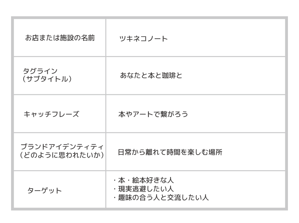 ブランディング