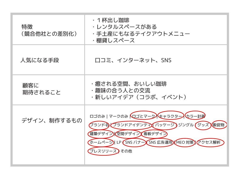 ブランディング