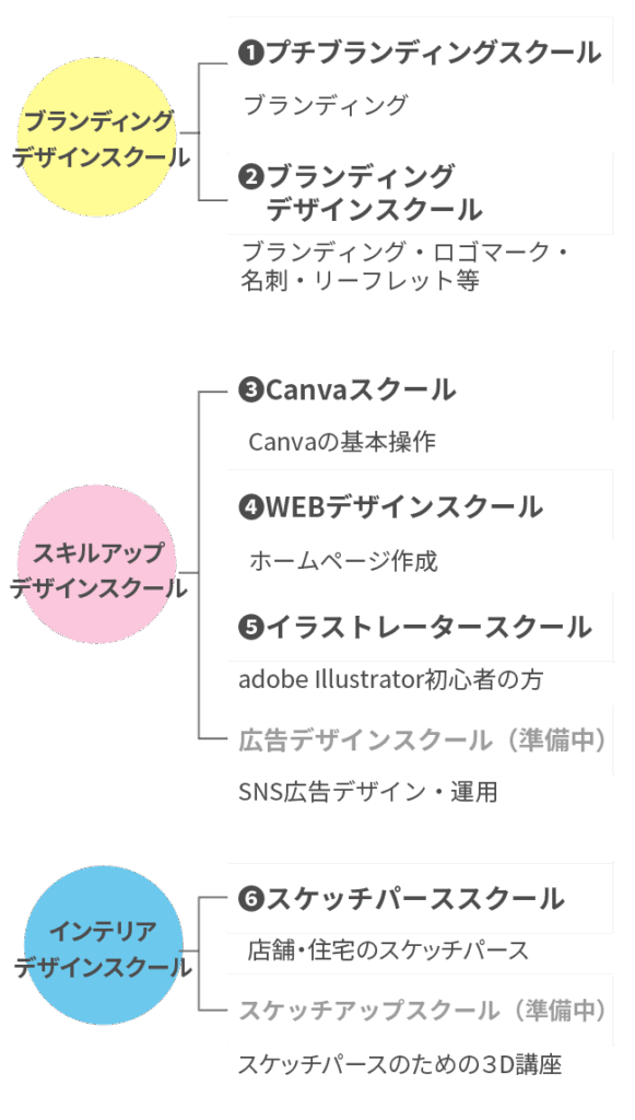 スクール構成
